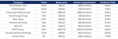 3pm pt to aest|Analysts say these ASX dividend shares are top buys.
